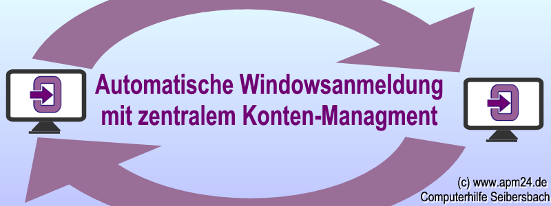 Selbst erstellte Grafik zum Softwareartikel über abylon LOGON Business